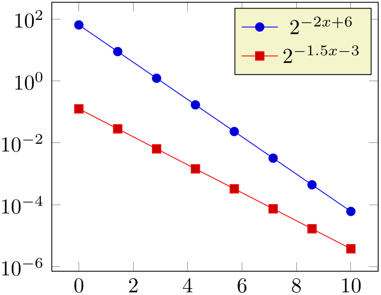 (-tikz-&nbsp;diagram)