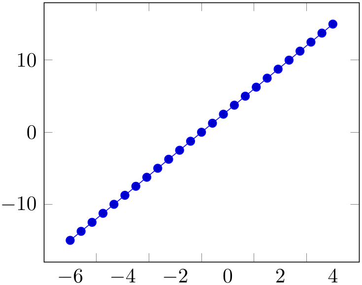 (-tikz-&nbsp;diagram)