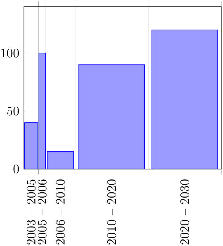 (-tikz-&nbsp;diagram)