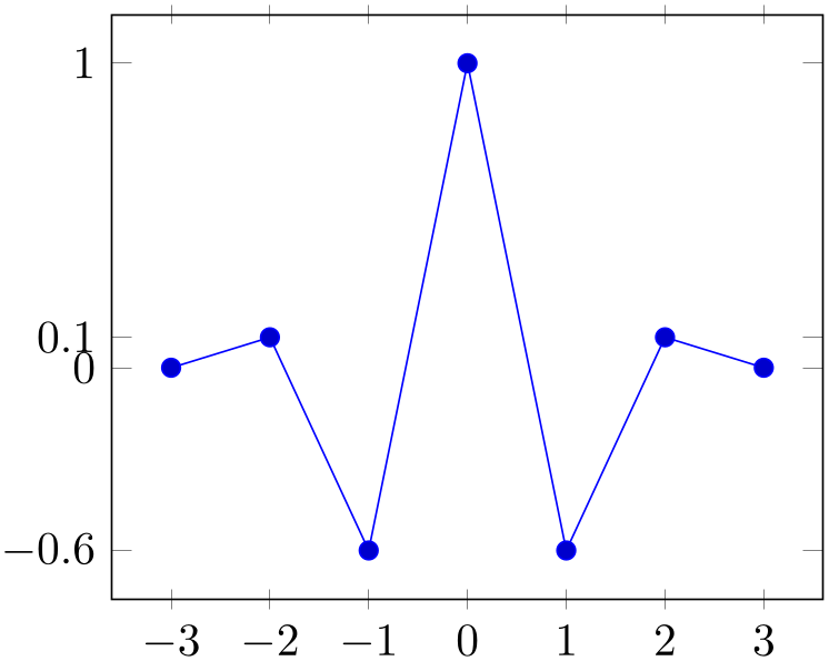 (-tikz-&nbsp;diagram)