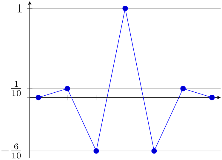 (-tikz-&nbsp;diagram)