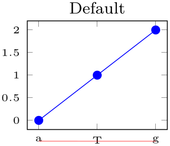 (-tikz-&nbsp;diagram)