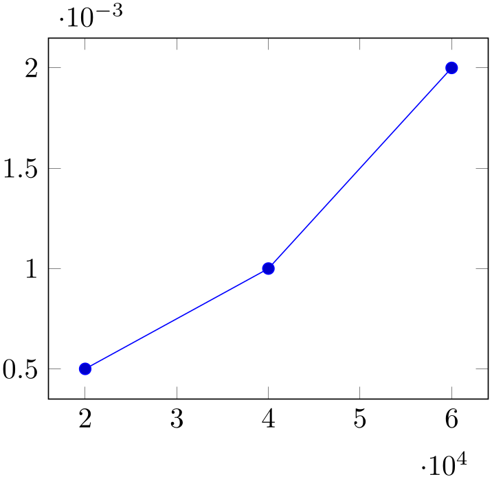 (-tikz-&nbsp;diagram)