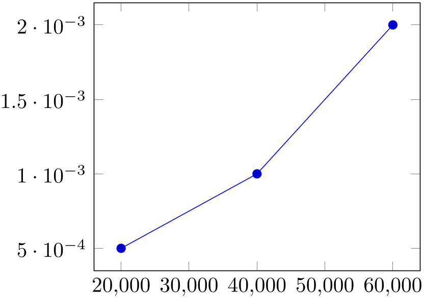 (-tikz-&nbsp;diagram)