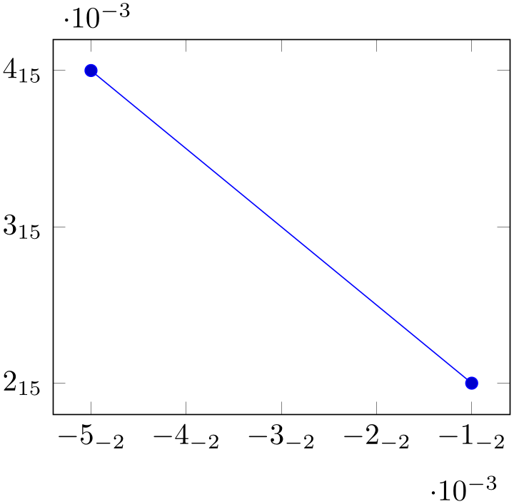 (-tikz-&nbsp;diagram)