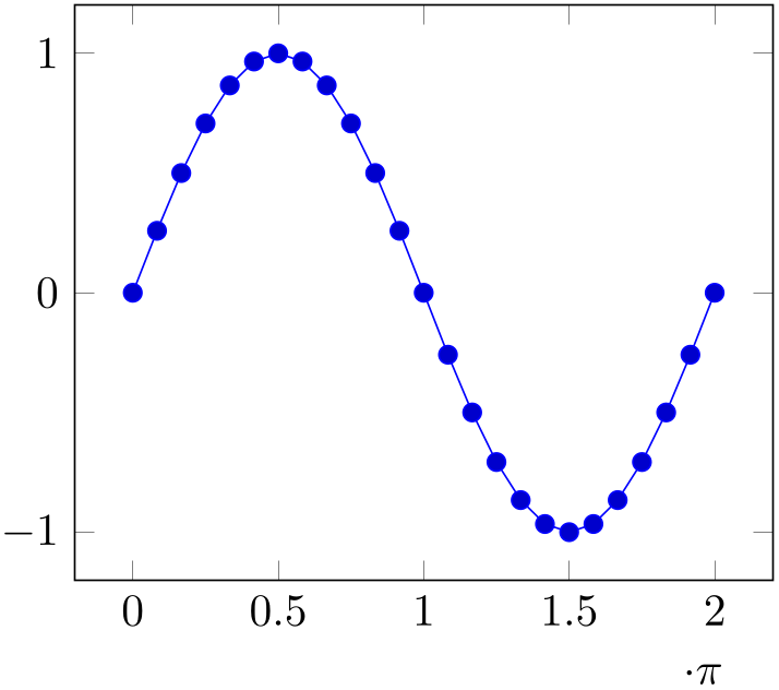 (-tikz-&nbsp;diagram)