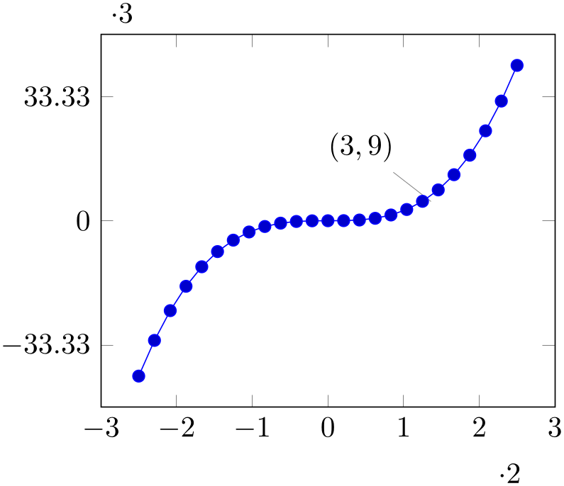 (-tikz-&nbsp;diagram)