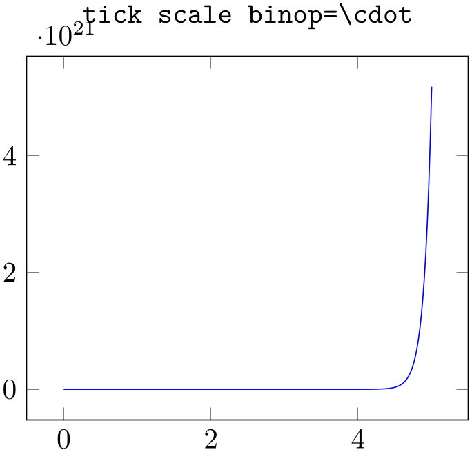 (-tikz-&nbsp;diagram)