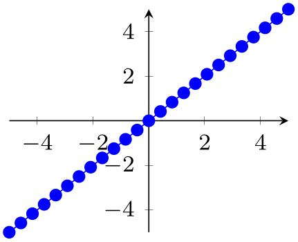 (-tikz-&nbsp;diagram)