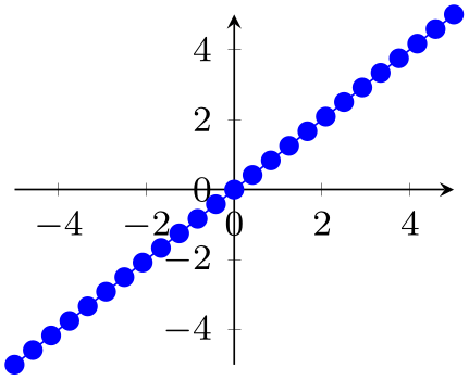 (-tikz-&nbsp;diagram)