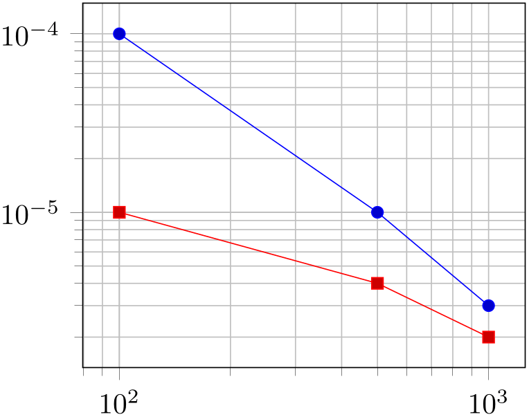 (-tikz-&nbsp;diagram)