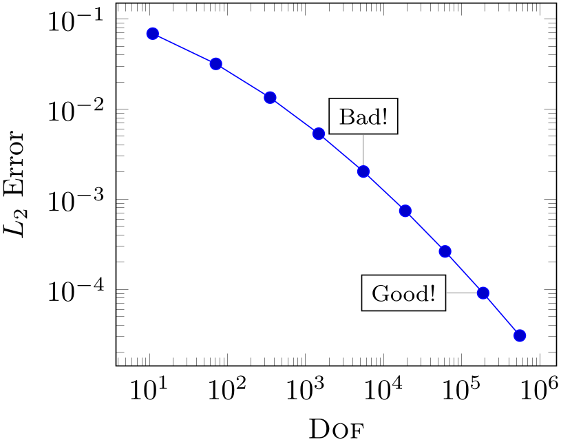 (-tikz-&nbsp;diagram)