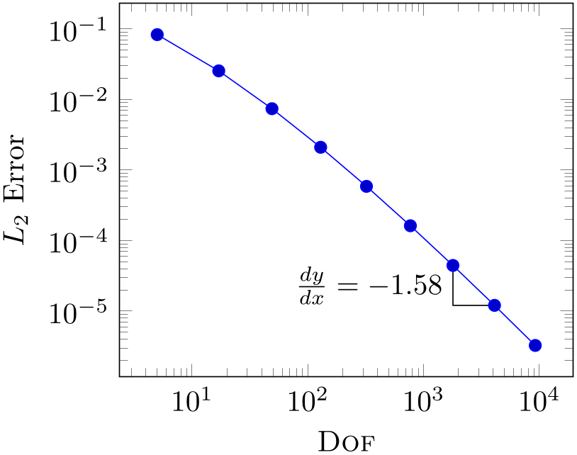 (-tikz-&nbsp;diagram)