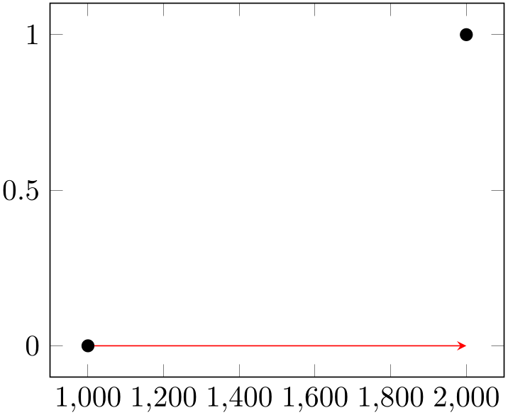 (-tikz-&nbsp;diagram)