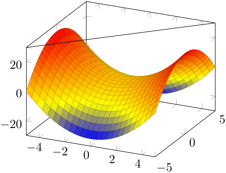 (-tikz-&nbsp;diagram)