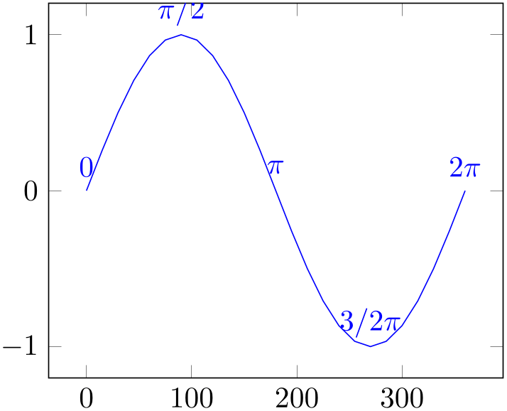 (-tikz-&nbsp;diagram)