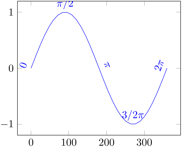 (-tikz-&nbsp;diagram)