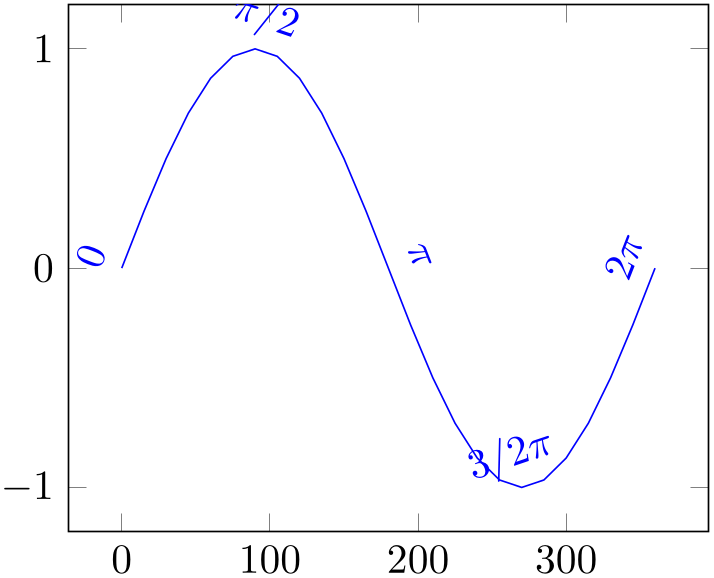 (-tikz-&nbsp;diagram)