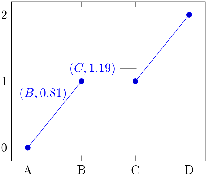 (-tikz-&nbsp;diagram)