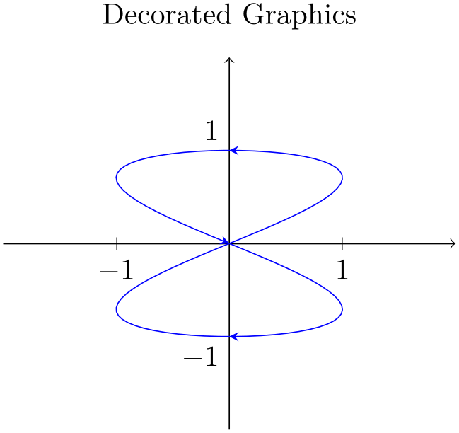 (-tikz-&nbsp;diagram)