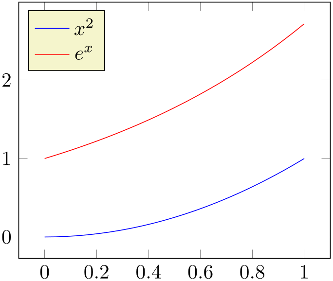 (-tikz-&nbsp;diagram)