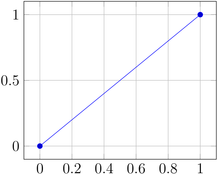 (-tikz-&nbsp;diagram)