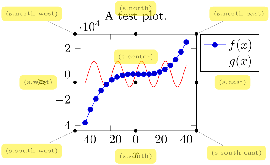 (-tikz-&nbsp;diagram)
