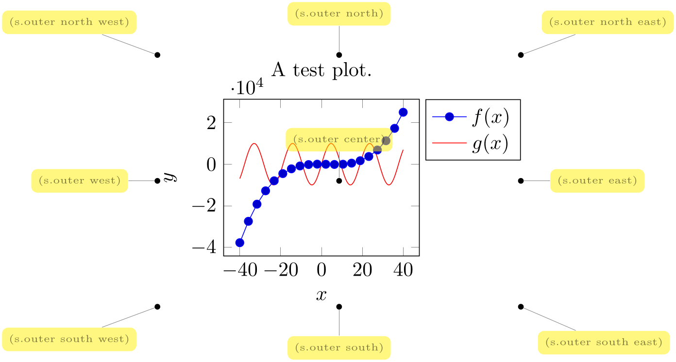 (-tikz-&nbsp;diagram)