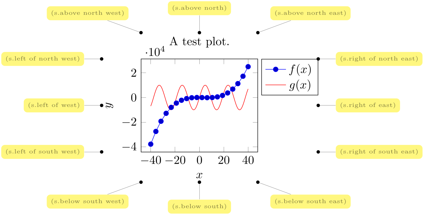 (-tikz-&nbsp;diagram)