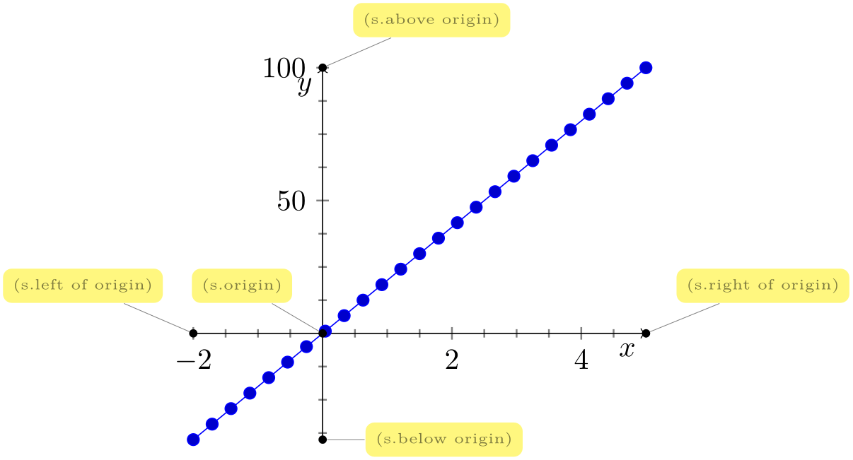 (-tikz-&nbsp;diagram)