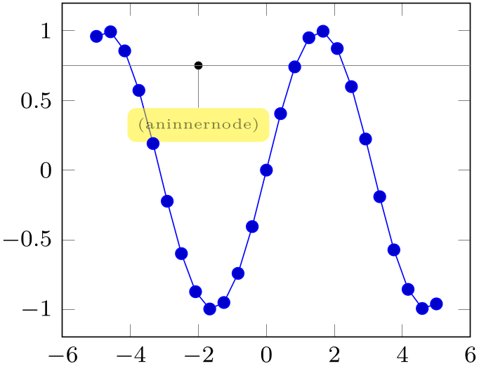 (-tikz-&nbsp;diagram)