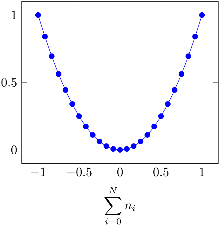 (-tikz-&nbsp;diagram)