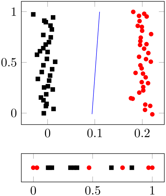 (-tikz-&nbsp;diagram)
