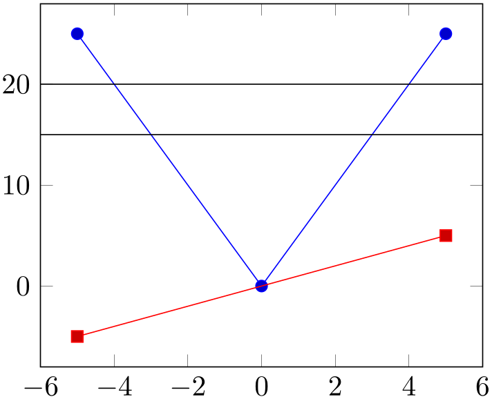 (-tikz-&nbsp;diagram)