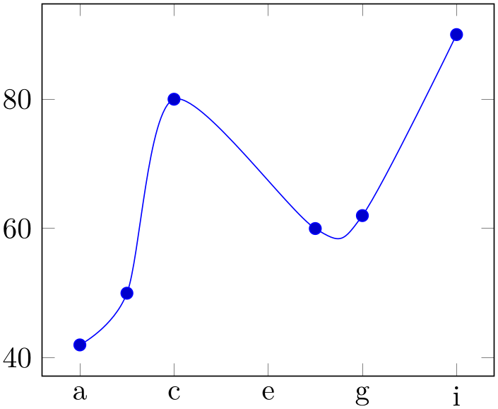 (-tikz-&nbsp;diagram)