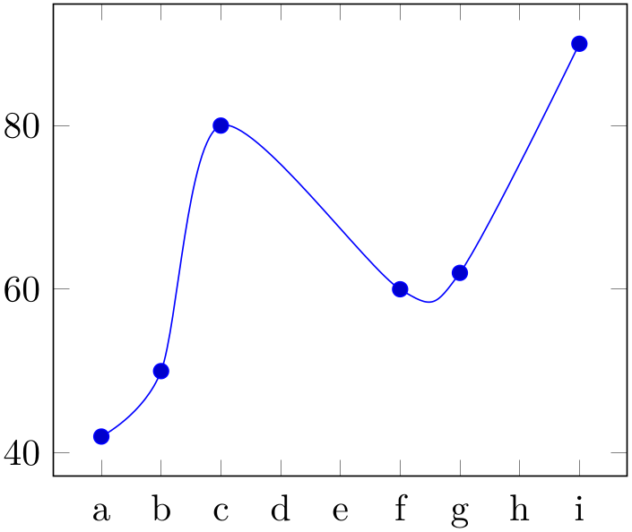 (-tikz-&nbsp;diagram)