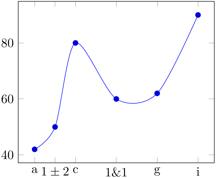 (-tikz-&nbsp;diagram)