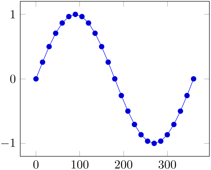 (-tikz-&nbsp;diagram)