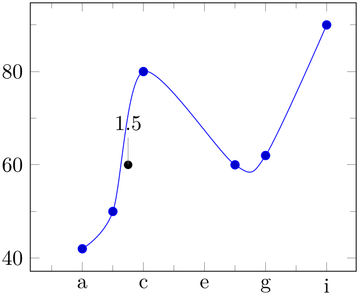 (-tikz-&nbsp;diagram)