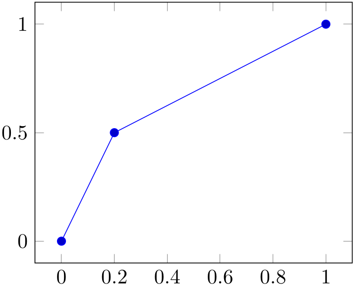 (-tikz-&nbsp;diagram)