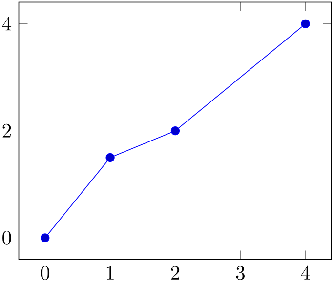 (-tikz-&nbsp;diagram)