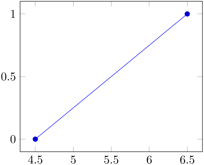(-tikz-&nbsp;diagram)