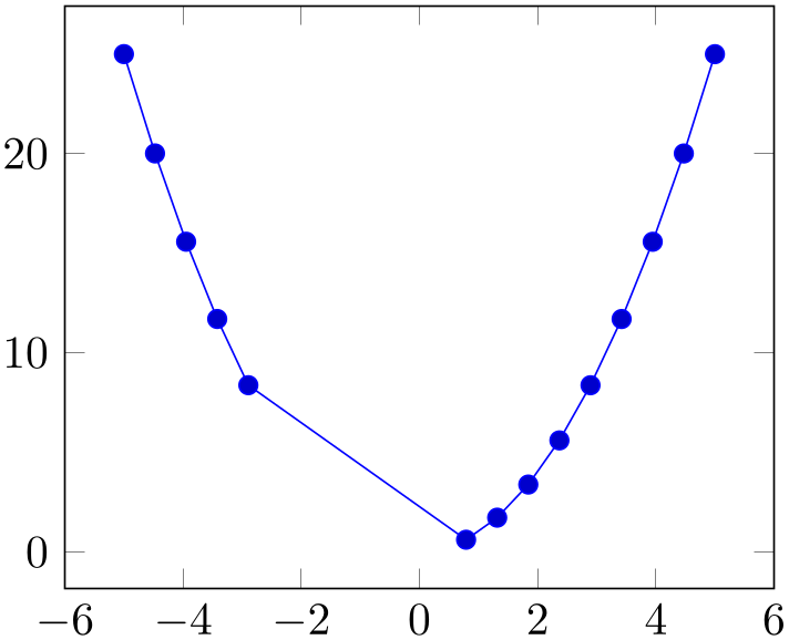 (-tikz-&nbsp;diagram)