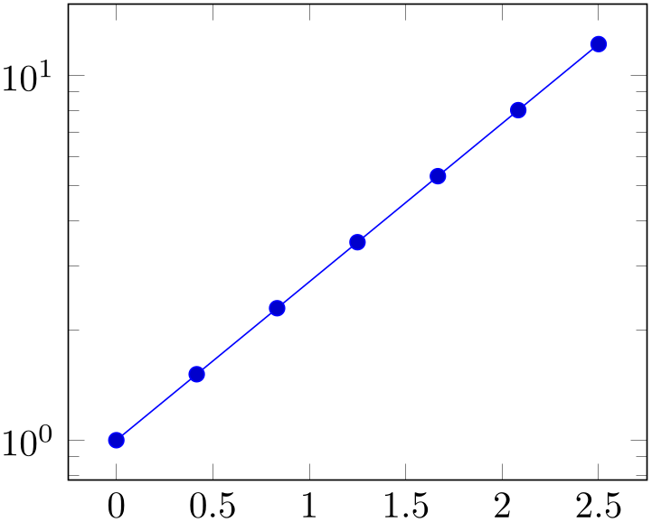 (-tikz-&nbsp;diagram)