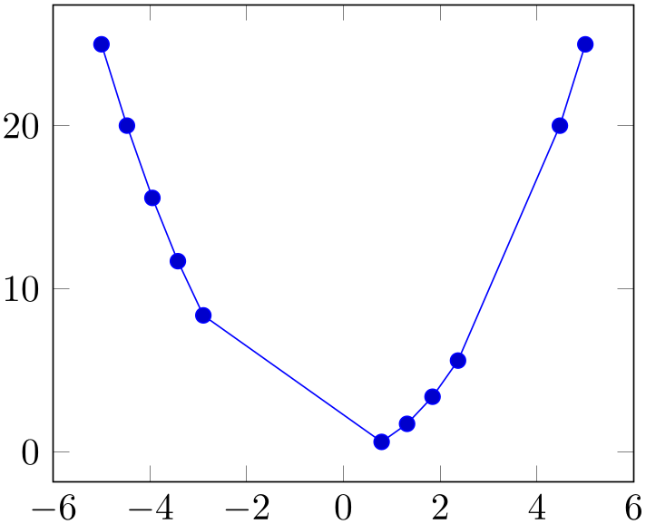 (-tikz-&nbsp;diagram)