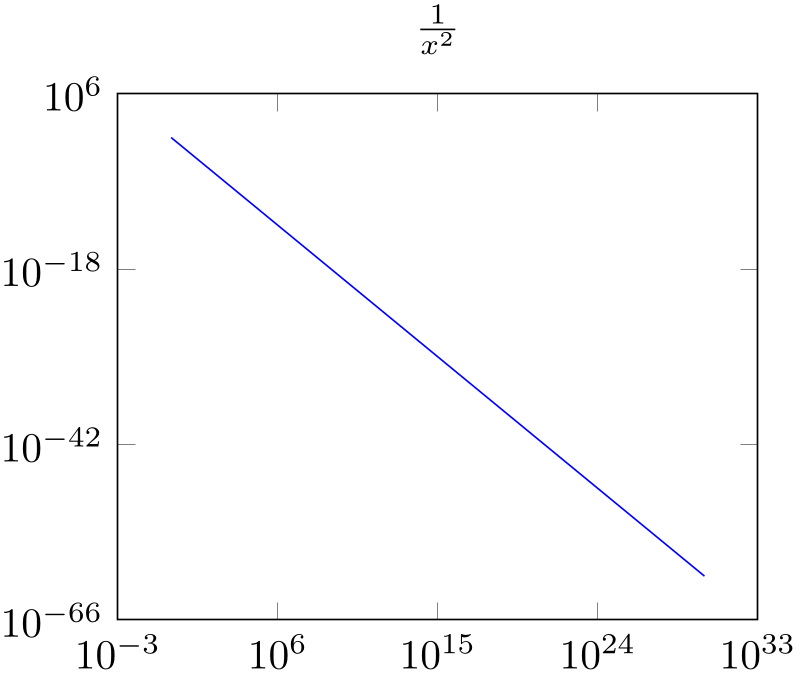 (-tikz-&nbsp;diagram)