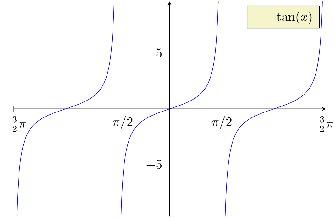(-tikz-&nbsp;diagram)