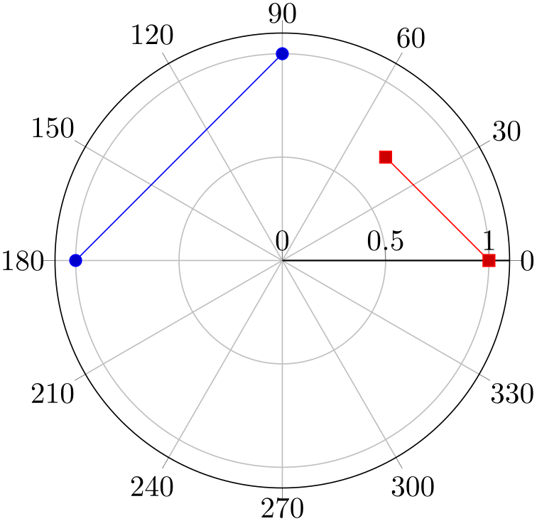 (-tikz-&nbsp;diagram)