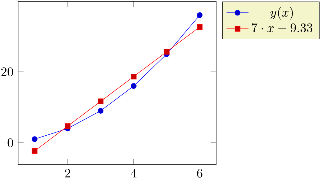 (-tikz-&nbsp;diagram)