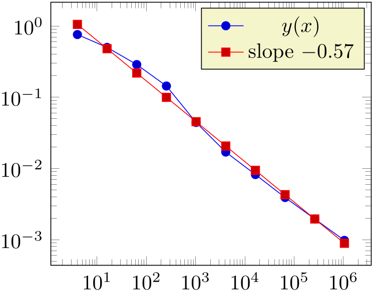 (-tikz-&nbsp;diagram)